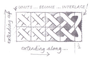 Illustration showing how a simple twist extends into Celtic interlace