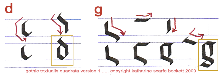 Illustration of how to write 'd' and 'g' in Gothic calligraphy