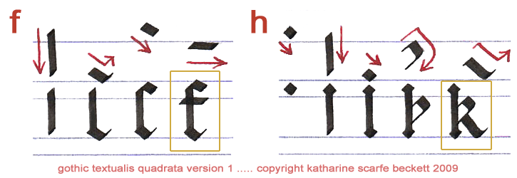 Illustration of how to form Gothic letters 'f' and 'k'.