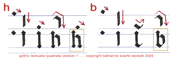 Illustration of how to form Gothic letters 'h' and 'b'.
