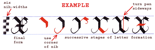 gothic writing: example of step-by-step layout for how to write a gothic majuscule