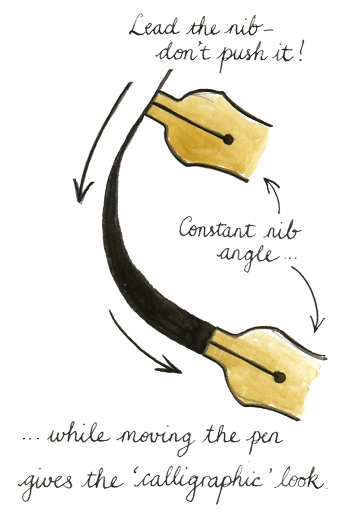 Featured image of post Basics Of Calligraphy For Beginners - Calligraphy is not 'easy for beginners, hard for experts'.