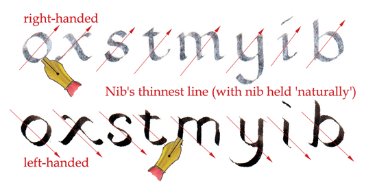 Left Handed Calligraphy Some Thoughts