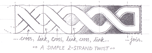 Illustration of a Celtic two-strand twist.