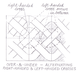 Illustration of left-handed and right-handed crosses in Celtic interlace