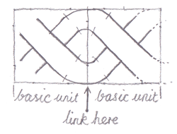 Illustration of basic linking in a Celtic knot