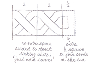 Illustration of the difference between linking units and joining ends in a Celtic knot.