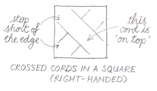 Illustration showing the basic unit needed for knowing how to draw Celtic knots