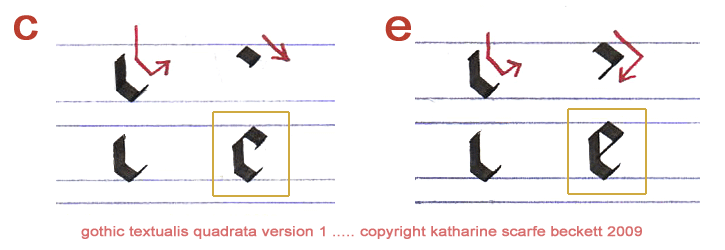 Illustration of how to form Gothic letters 'e' and 'c'