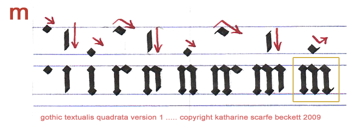 Illustration of how to form Gothic letter 'm'