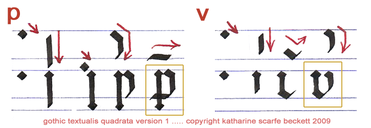 Illustration of how to form Gothic letters 'p' and 'v'.