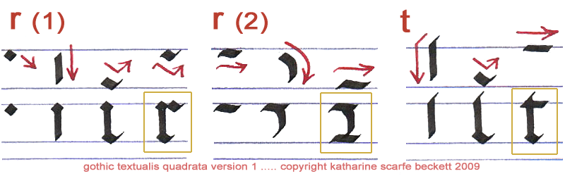 Illustration of how to form Gothic 'r' (2 forms) and 't'.