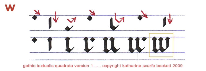 Illustration of how to form Gothic 'w'