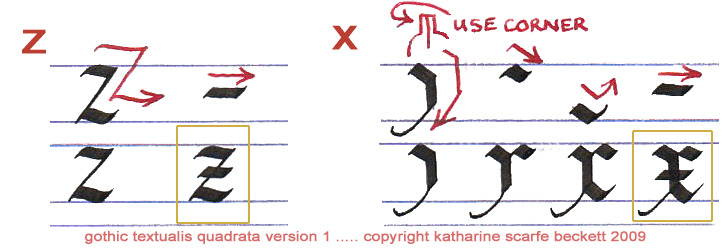Illustration of how to write 'z' and 'x' in Gothic calligraphy