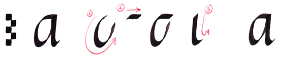 illustration of italic calligraphy 'a' in which the pen must be pushed upwards carefully