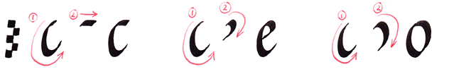 illustration of how to write italic lettering 'c', 'e' and 'o'