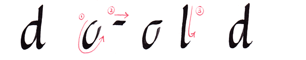 italic calligraphy alphabet: how to draw italic letter 'd'