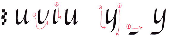 illustration of how to draw italic calligraphy 'u' and 'y'